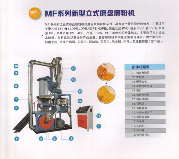 MF系列新型立式磨盤磨粉機(jī)